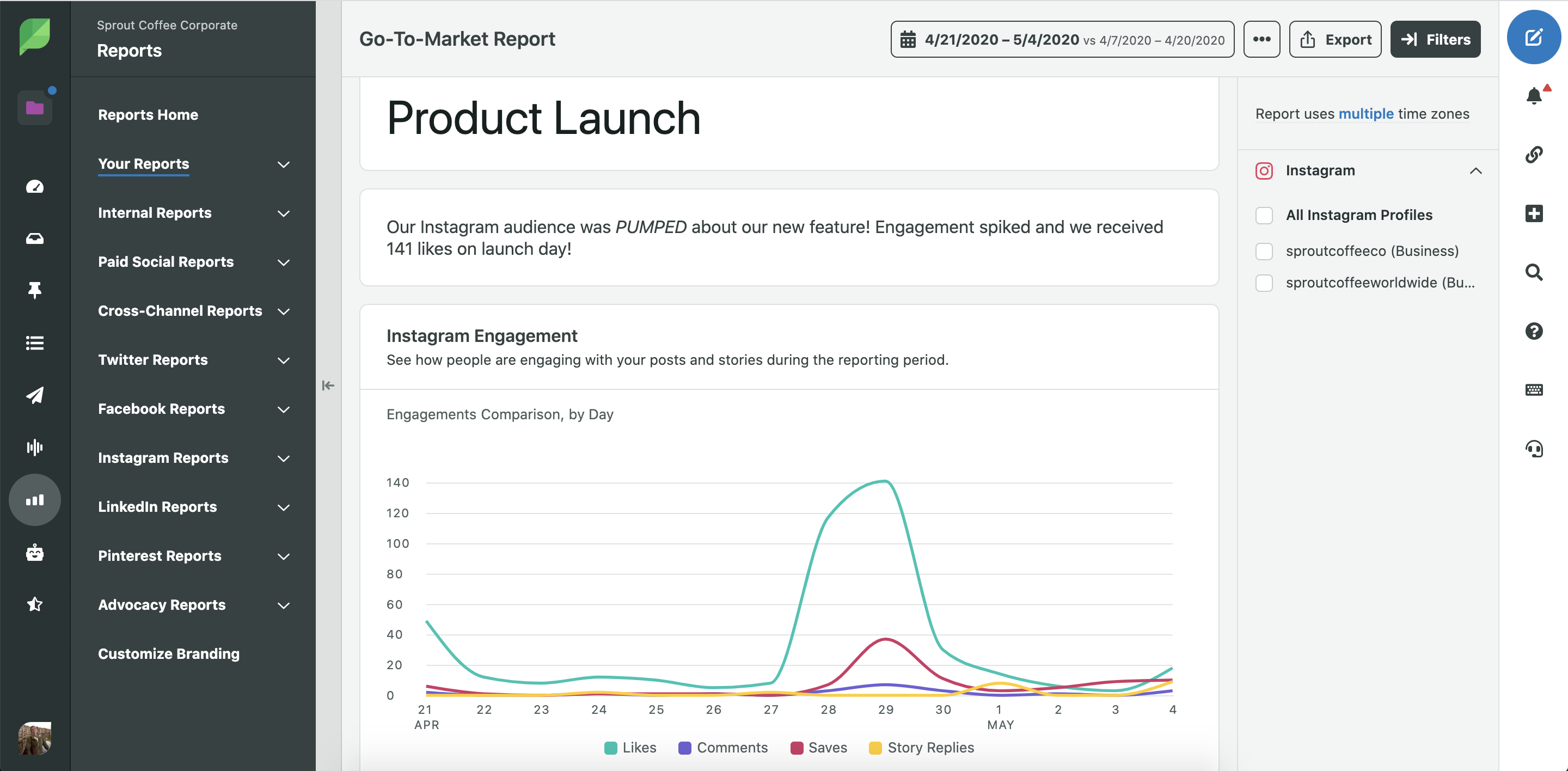 social business intelligence example with Sprout Social listening