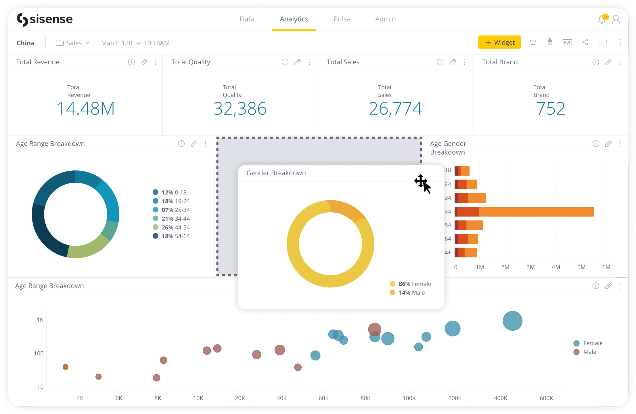 Sisense analytics dashboard