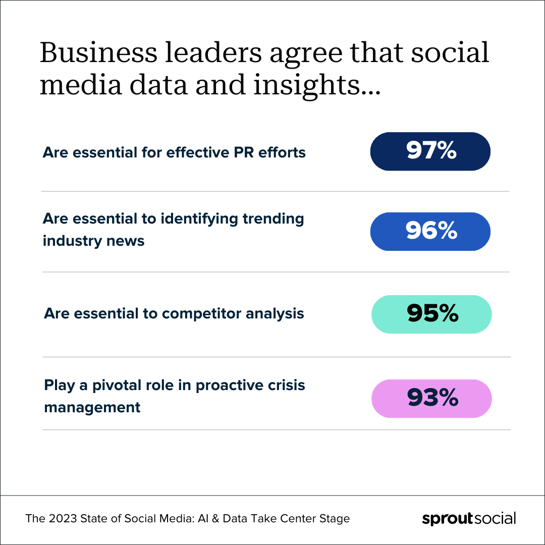 5 stories that showcase social data’s rising influence on business success