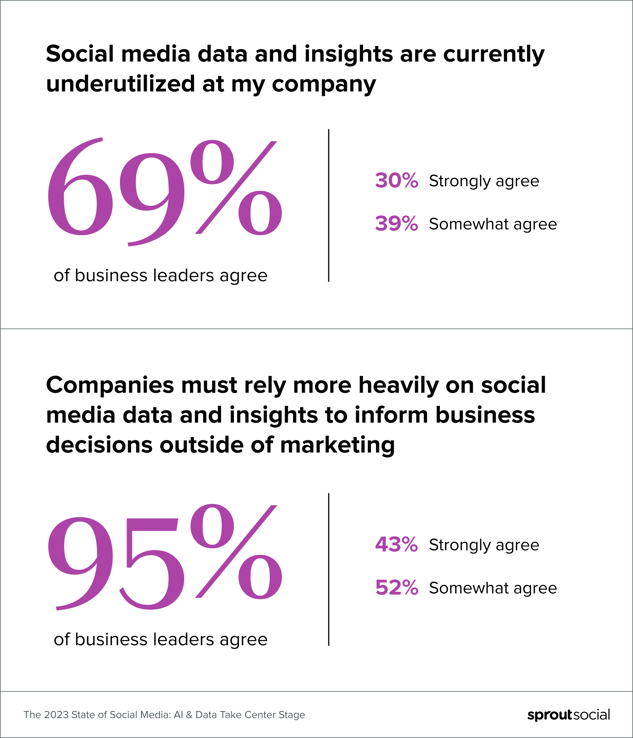 CEOs: If you’re not asking for a social media scorecard, you need to be
