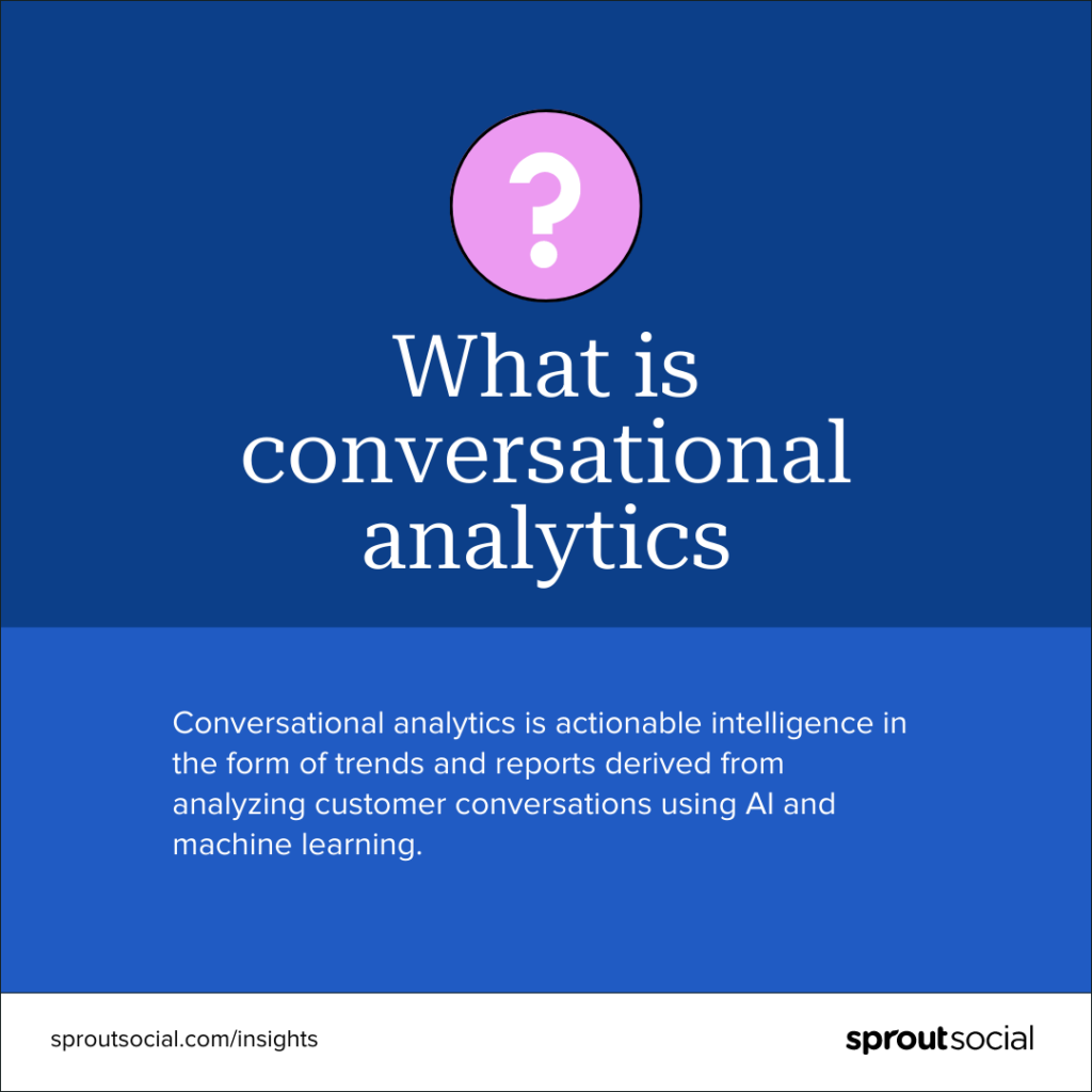 Conversational analytics: How to use social listening for brand insights