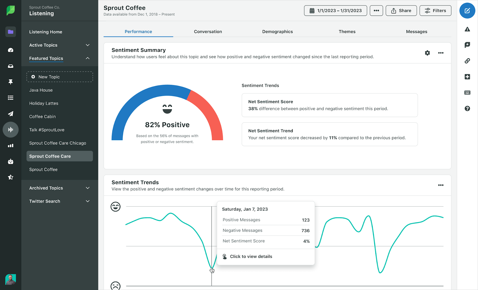 Screenshot of using Sprout's listening tools to track customer sentiment trends.