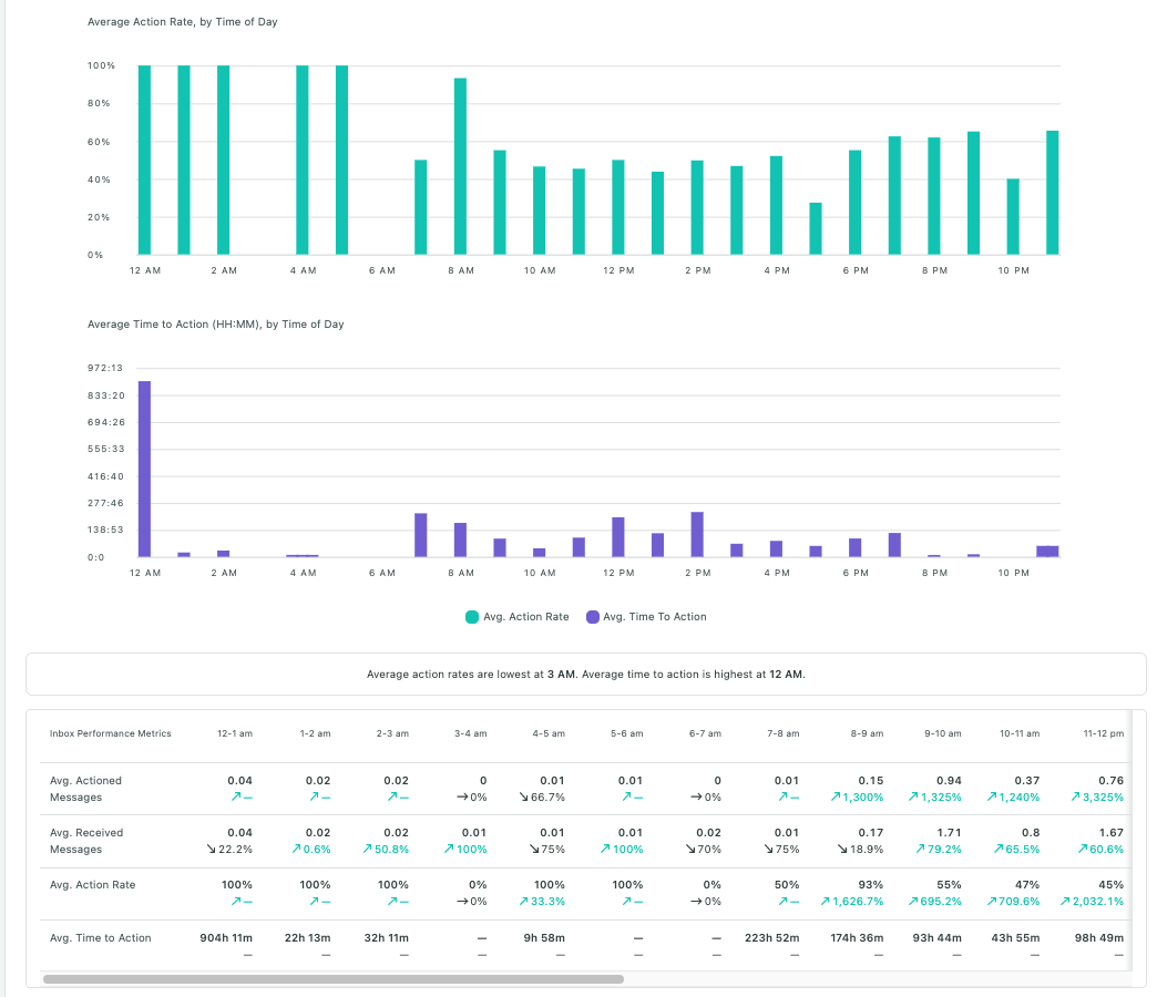 Customer service reports: What they are and tips for building them