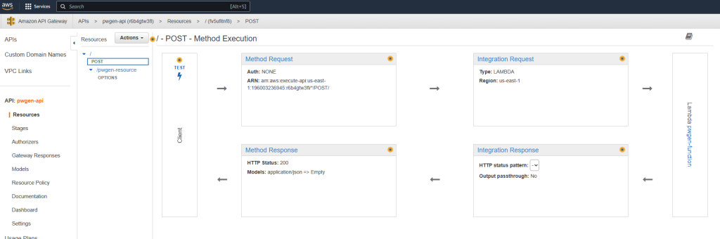 AWS Serverless API Gateway