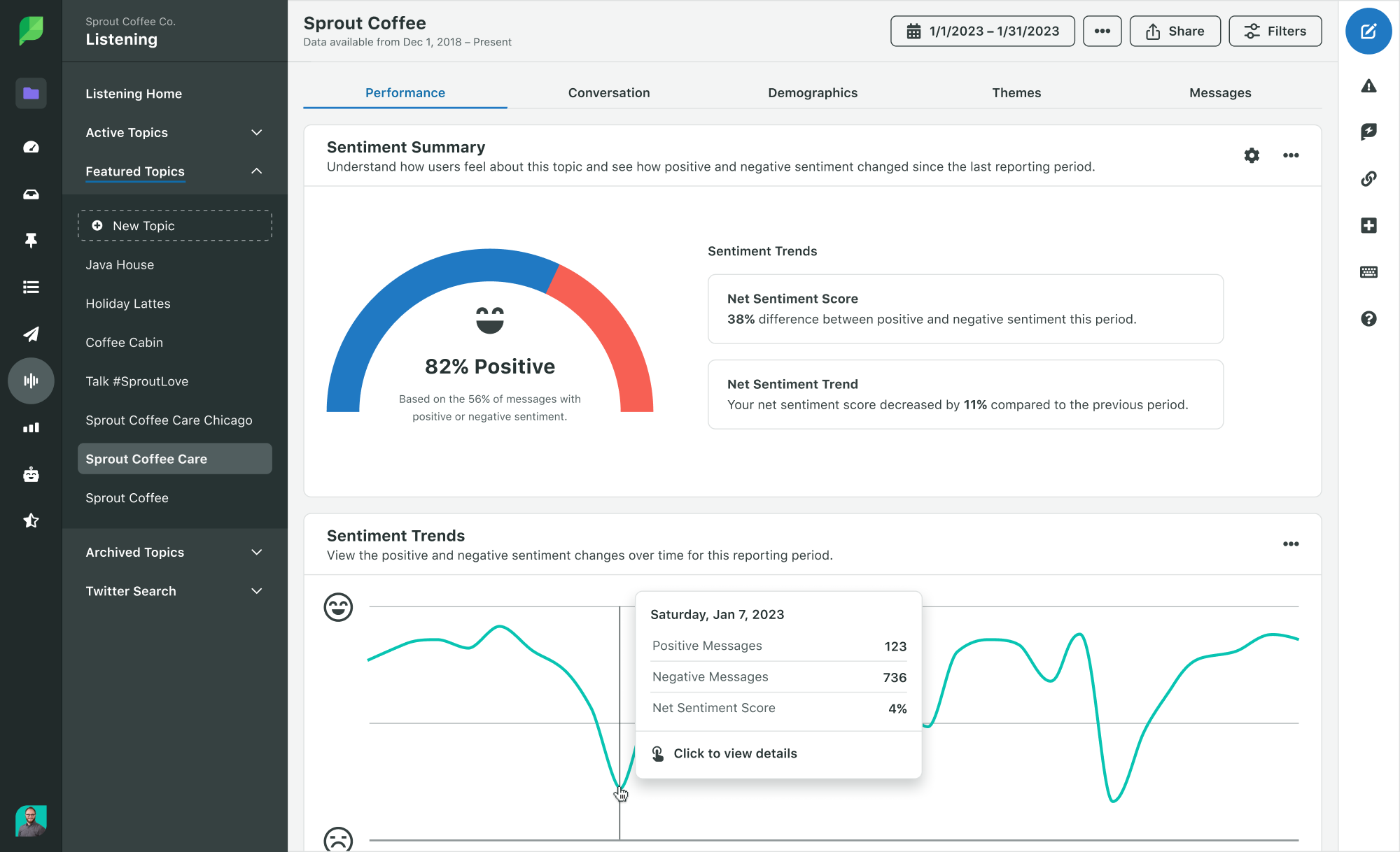 Screenshot of Sprout's sentiment analysis report showcasing negative and positive sentiment trends over time periods including net sentiment scores and net sentiment trends.