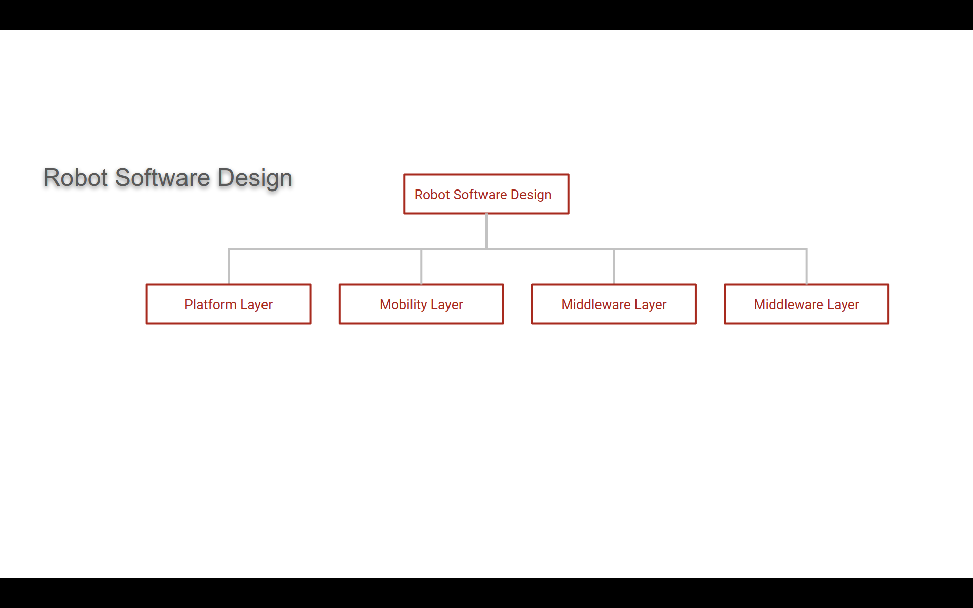 Introduction to Software Testing of Home/Industry Robots - DZone