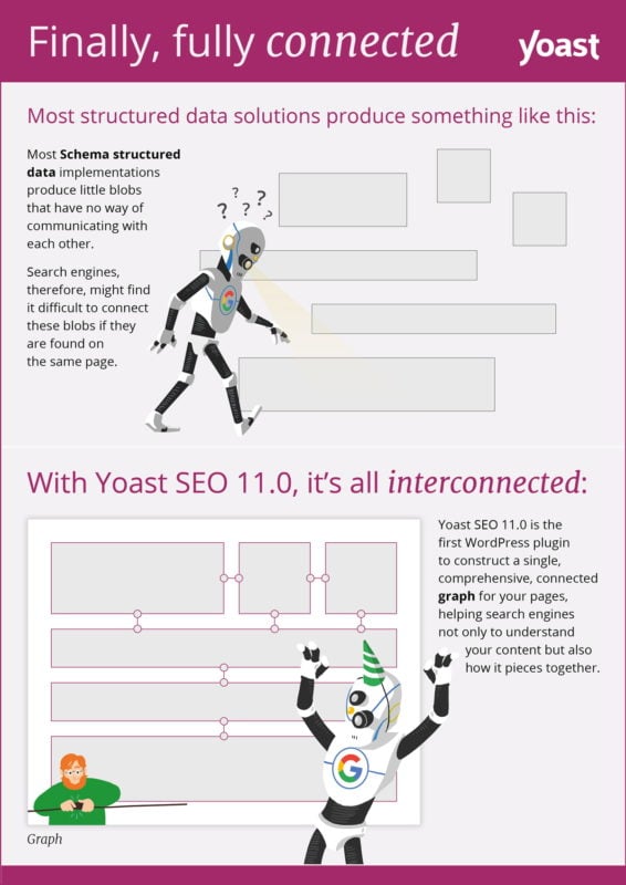 Yoast SEO's hidden features that secretly level up your SEO