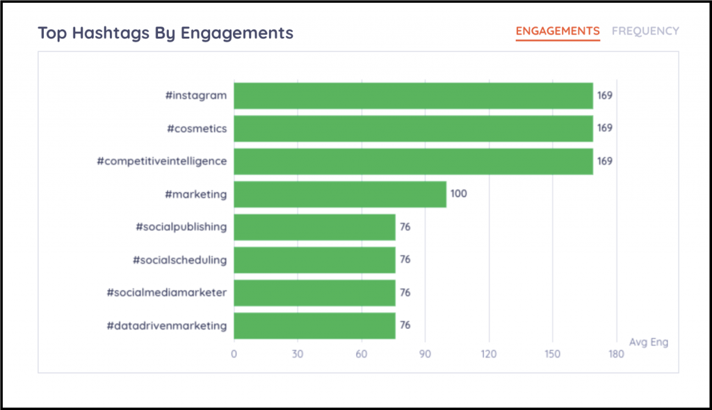 sample list of top hashtags by engagement on keyhole