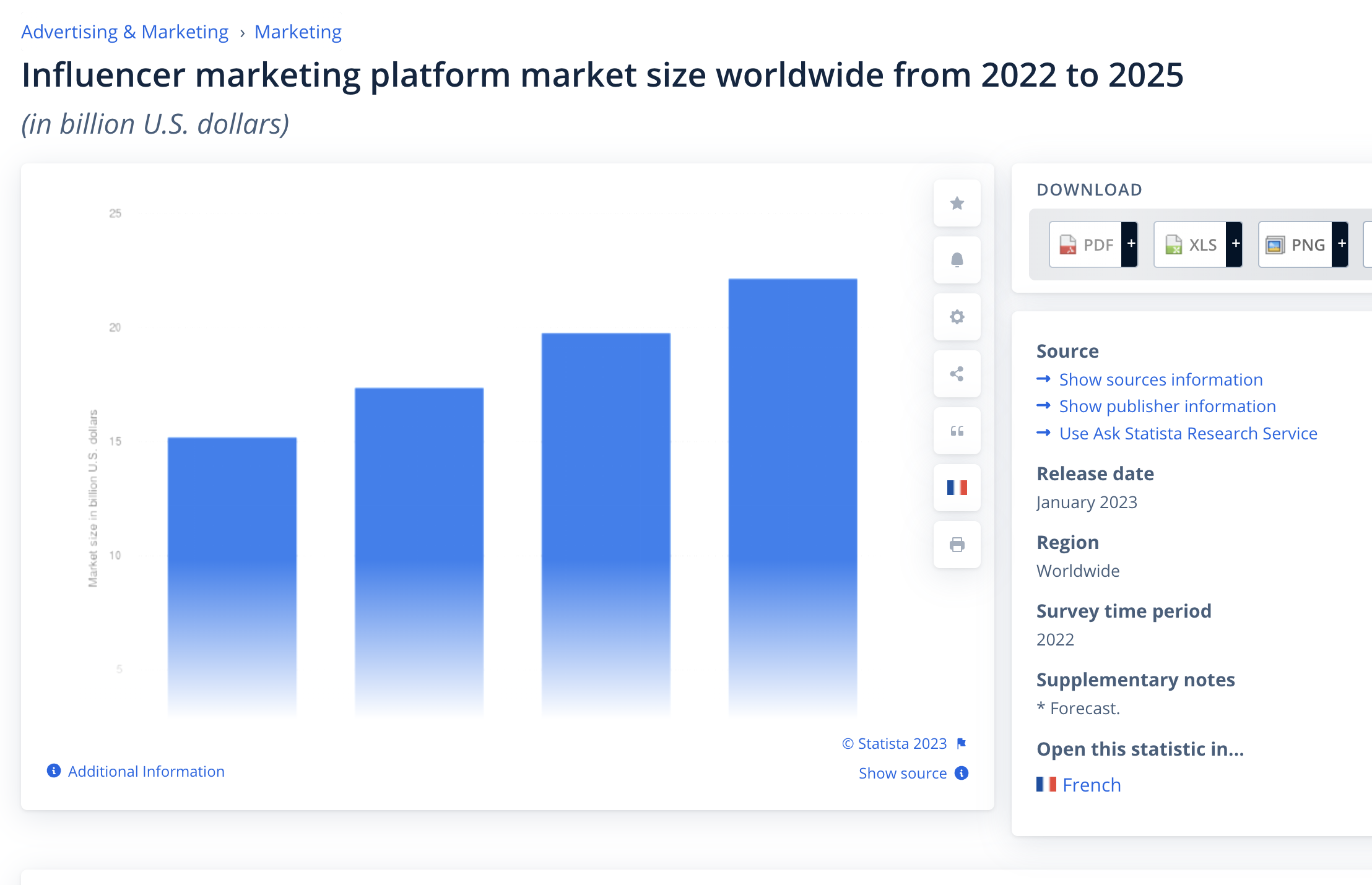 Screenshot showing global influencer marketing platform size worldwide from 2022 to 2025