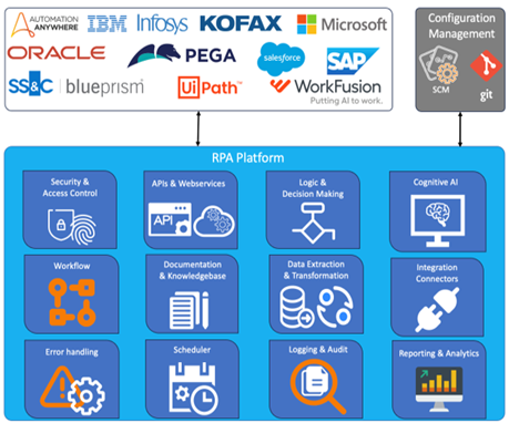 AI and Automation for Warehouse Ops - DZone