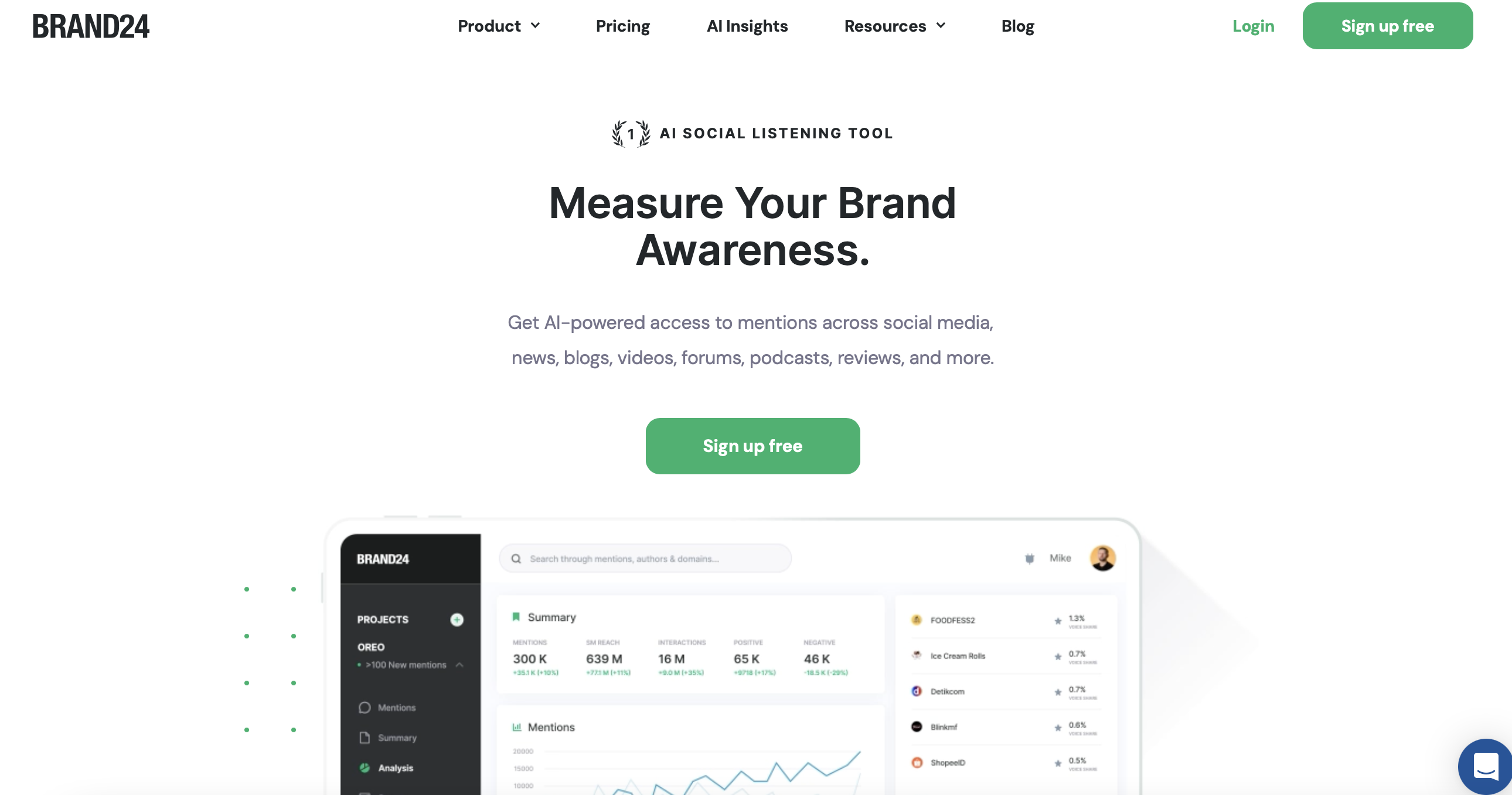 brand24 homepage showing text that reads "measure your brand awareness" with a preview of the tool below