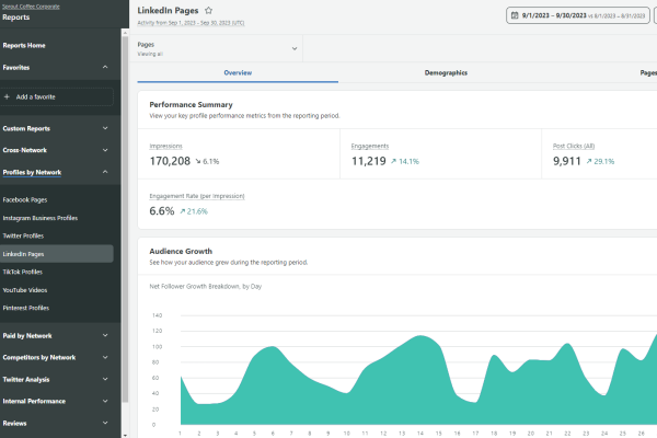 Best LinkedIn analytics tools to maximize your marketing