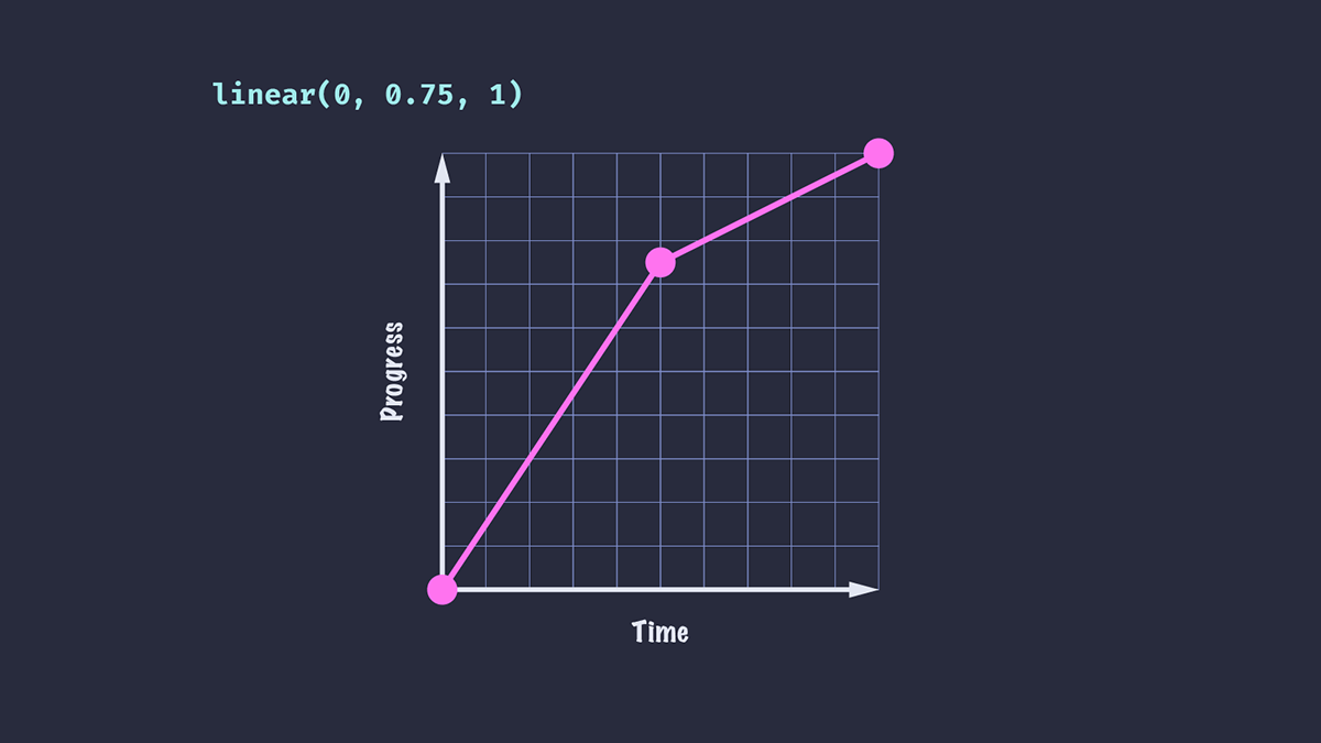 Creating custom easing effects in CSS animations using the linear() function | MDN Blog