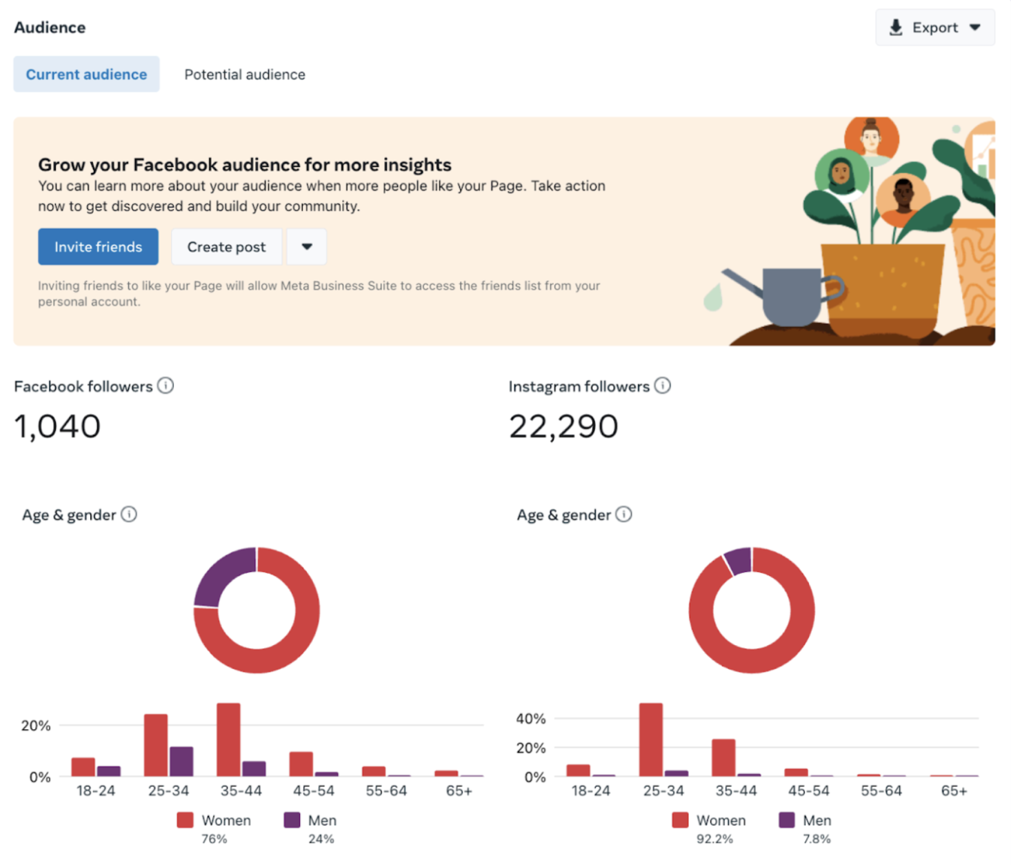 Preview of Audience insights in Creator Studio. The image shows data on the current audience such as Facebook followers and Instagram followers, age, and gender.