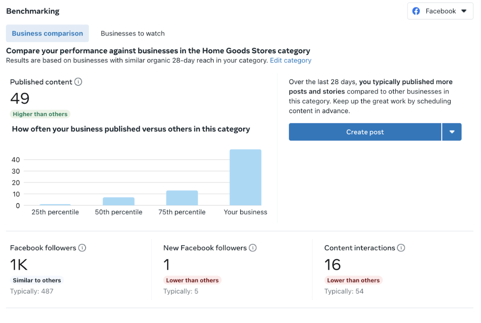 Preview of Benchmarking insights in Creator Studio. The image shows benchmarking data of business competition such as published content, Facebook followers, new Facebook followers and content interactions.