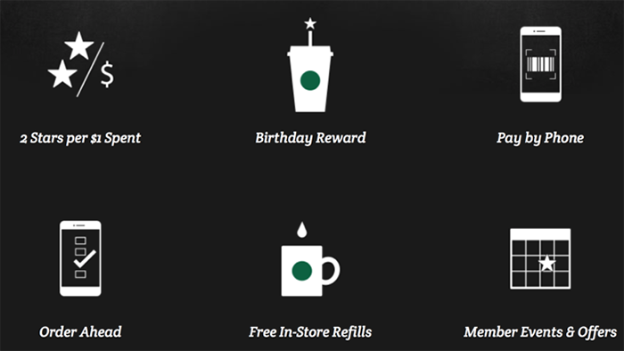 A screenshot of the Starbucks Reward Program benefits. Benefits include 2 Stars per $1 spent, a birthday reward, the option to pay by phone, the option to order ahead, free in-store refills and member events/offers. 