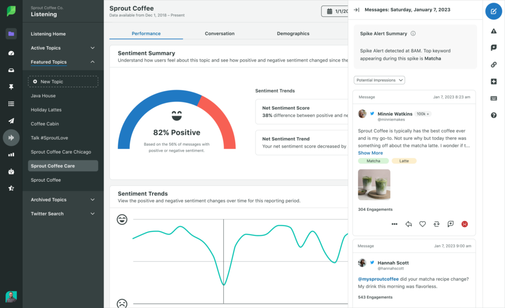 A screenshot of Sprout's social listening tool showing the Performance tab. In this tab, the user has clicked on the Sentiment Trends graph, where there was a clear dip in sentiment on a specific day. On the right side of Sprout, a Messages panel is expanded, where messages and their sentiment are listed in a feed. 