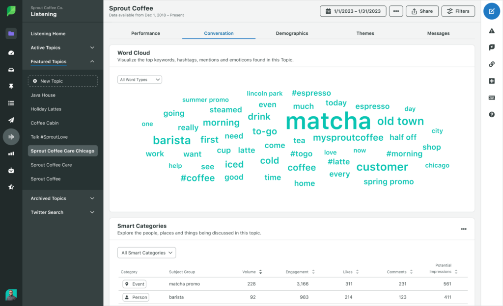 A screenshot of the Word Cloud in Sprout's listening tool in the Conversation tab. The word cloud is populated by common keywords people use when talking about the listening topic. More common words are pictured larger than less commonly used words. 