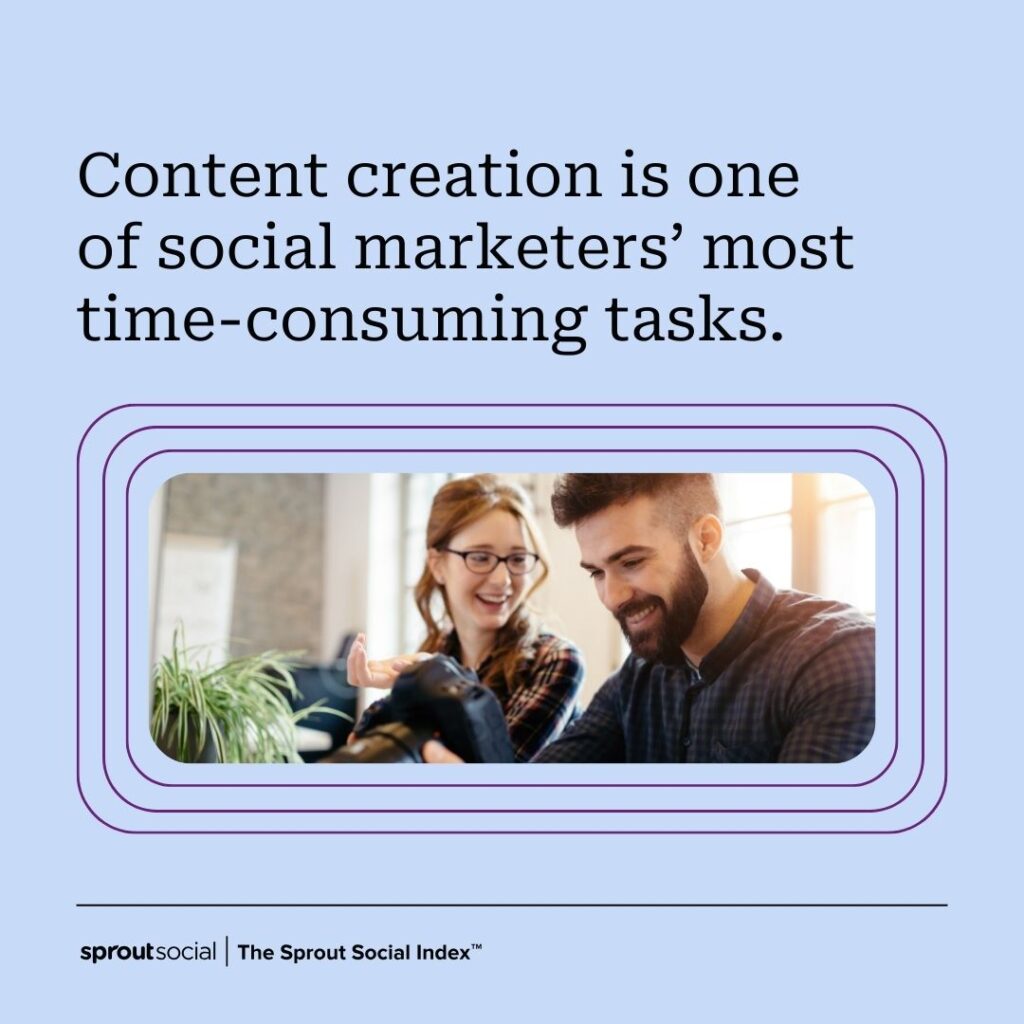 An image that mentions a key finding from The Sprout Social Index 2023 that content creation remains the most time-consuming tasks for marketers.
