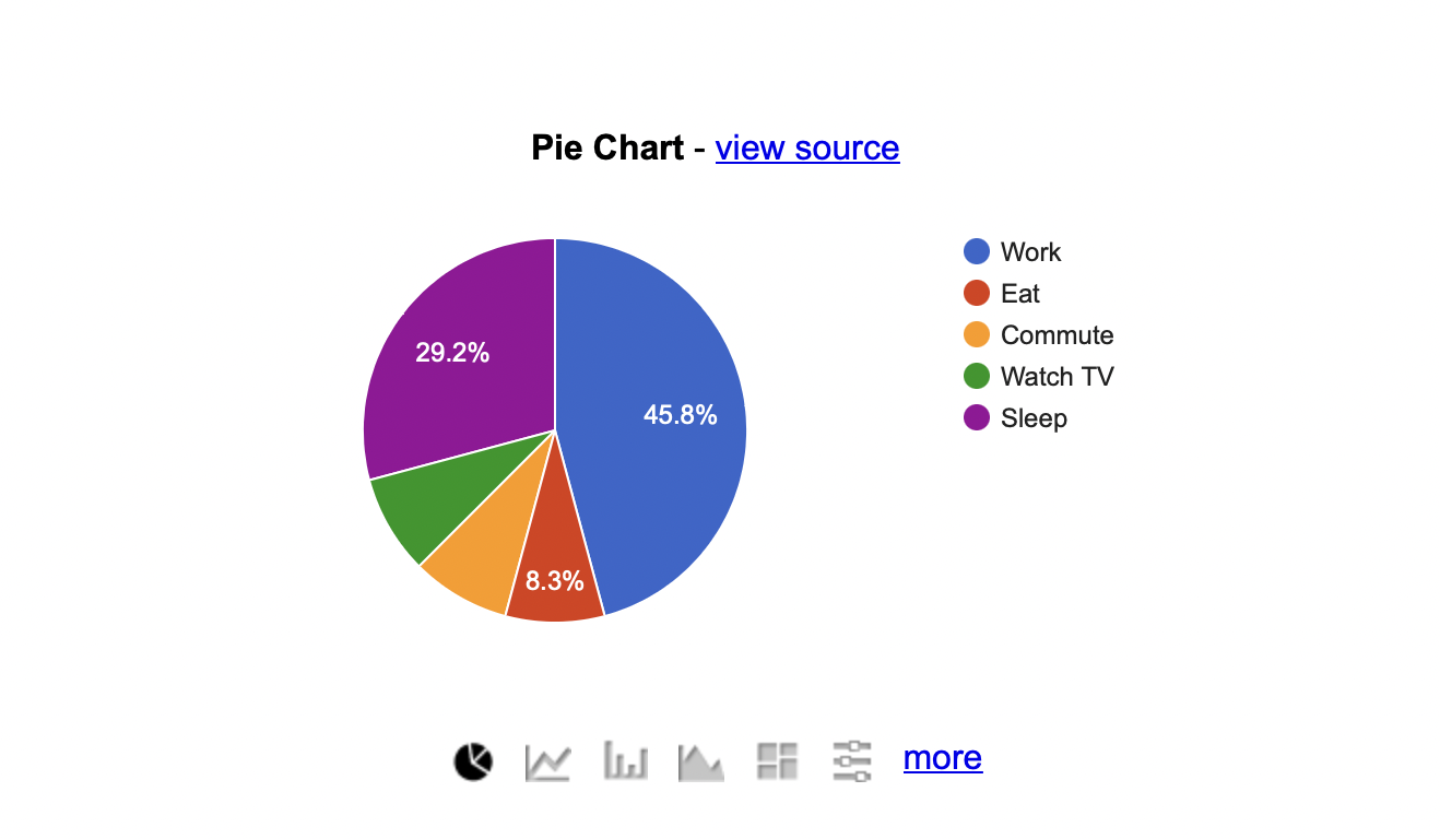 pie chart sample on Google Charts