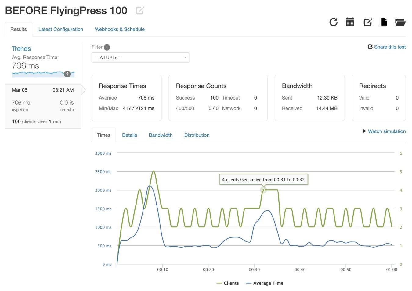 FlyingPress Review: Best WordPress Performance Plugin? (2023)