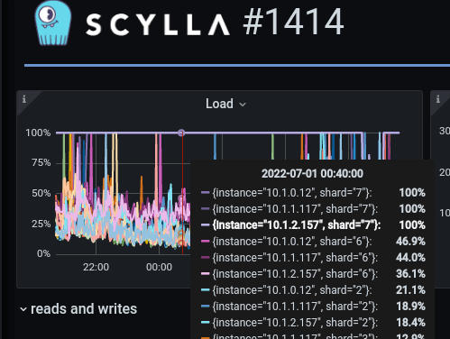 Scylla 1414