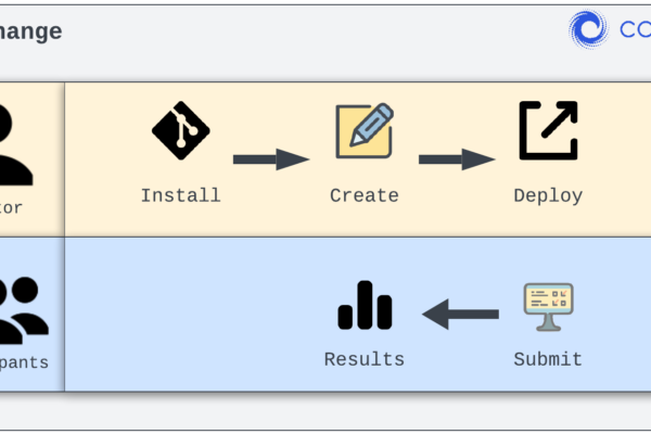 Optimize Your Web3 DevOps with User Feedback Forms - DZone