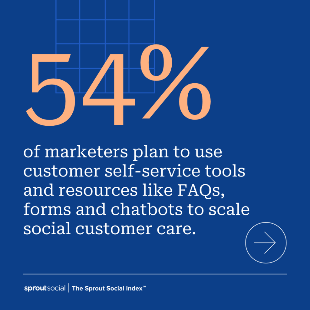 A blue data visualization from this year's Sprout Social Index™. The orange text reads, "54% of marketers plan on using customer self-service tools and resources like FAQs, forms and chatbots to scale social customer care."