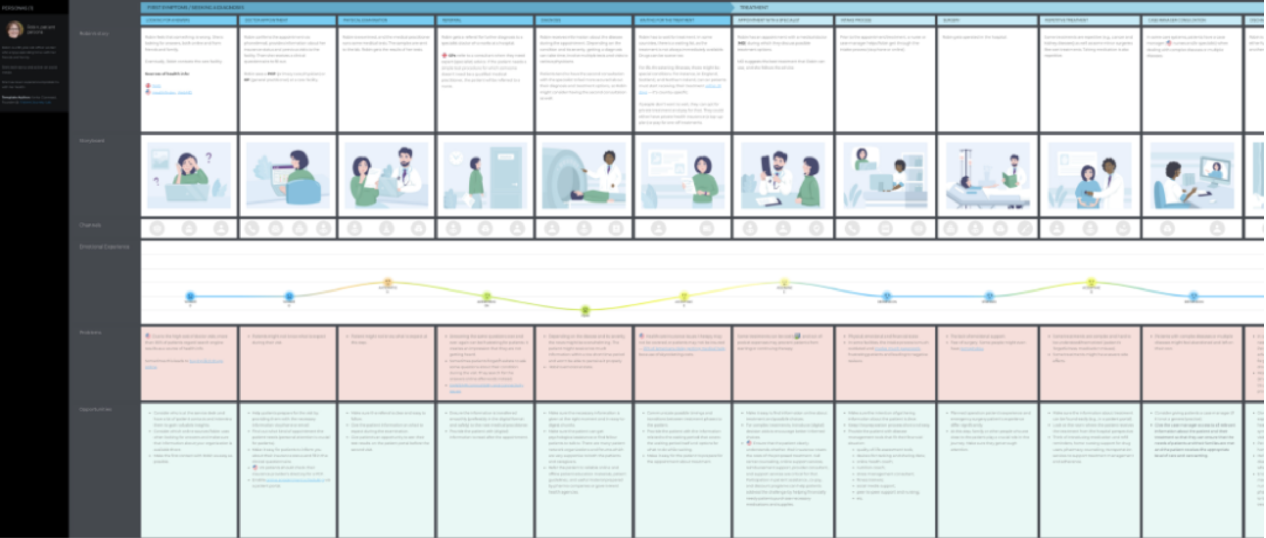 Screenshot example of UXPressia's customer journey map online tool.