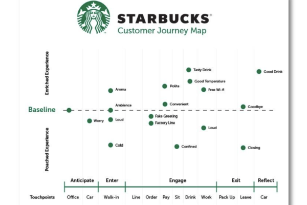 What is a customer journey map and how to make your own [examples included]