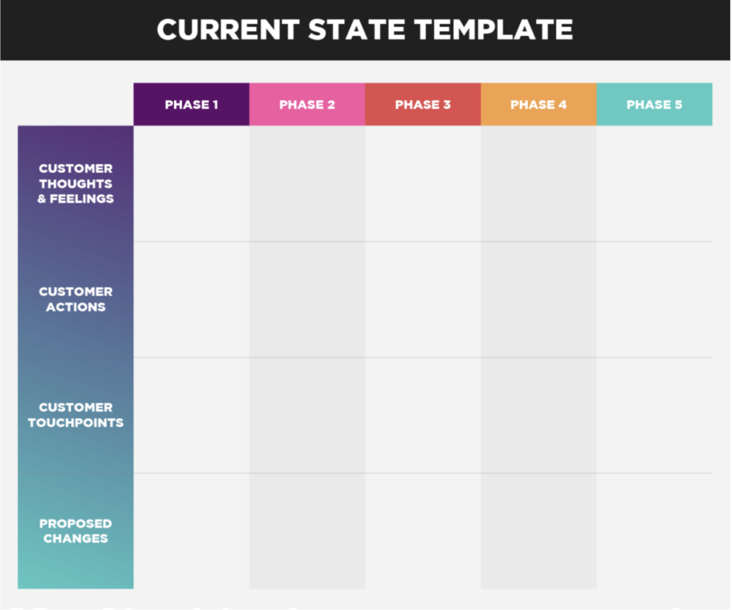 A blank template of a current state template, from Bright Vessel, a digital marketing agency and consultancy. The image shows boxes like customer actions and customer touchpoints.