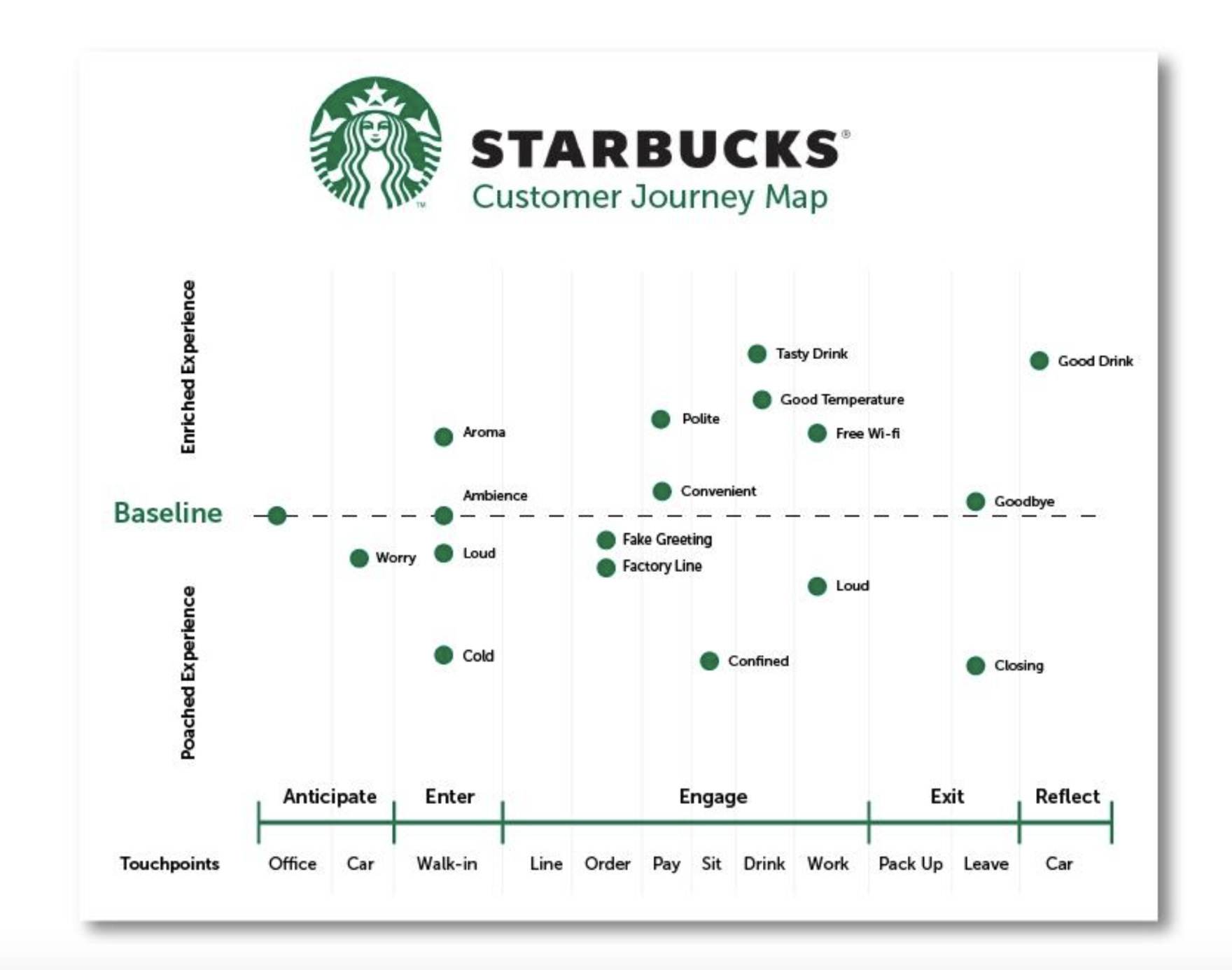 What is a customer journey map and how to make your own [examples included]