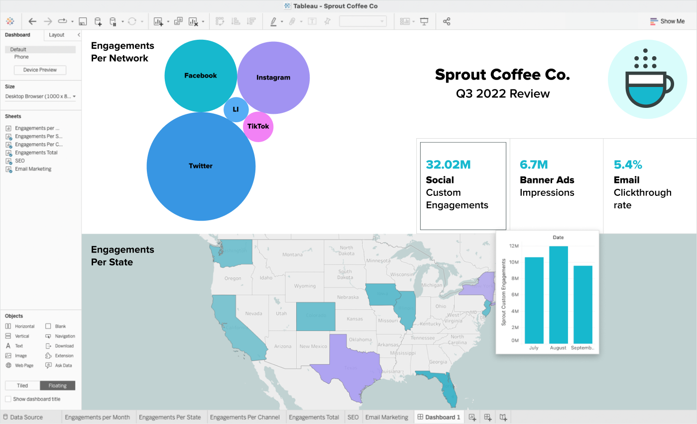 A screenshot of a Tableau dashboard populated with Sprout Social data and other digital marketing data (banner ad impressions and email click through rates). The dashboard includes an interactive map that breaks down engagements per state.