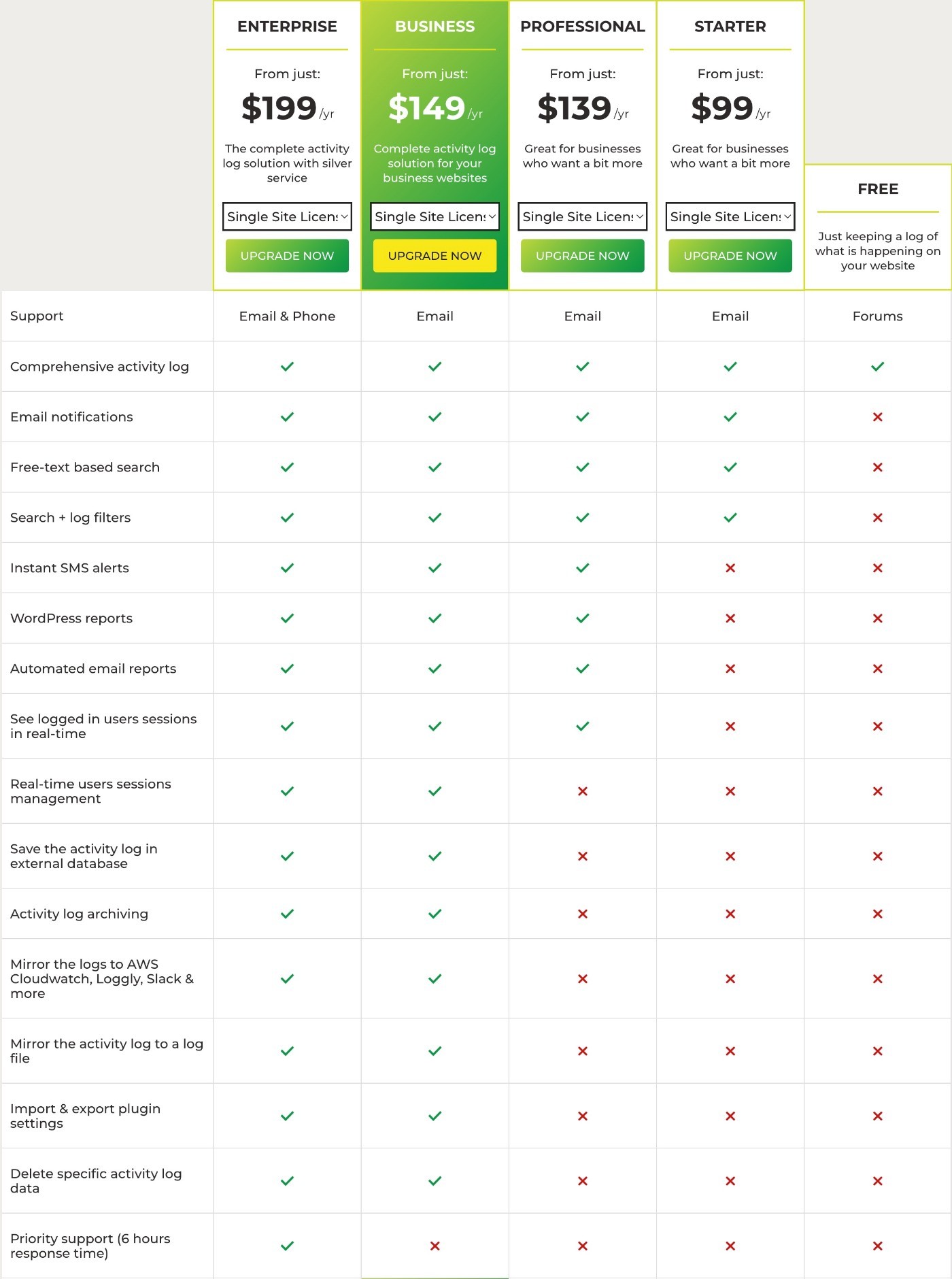 WP Activity Log free vs Pro