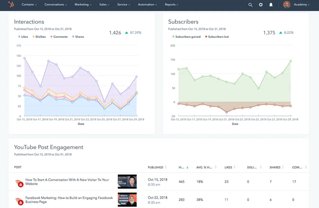 Screenshot of HubSpot's social monitoring tool.