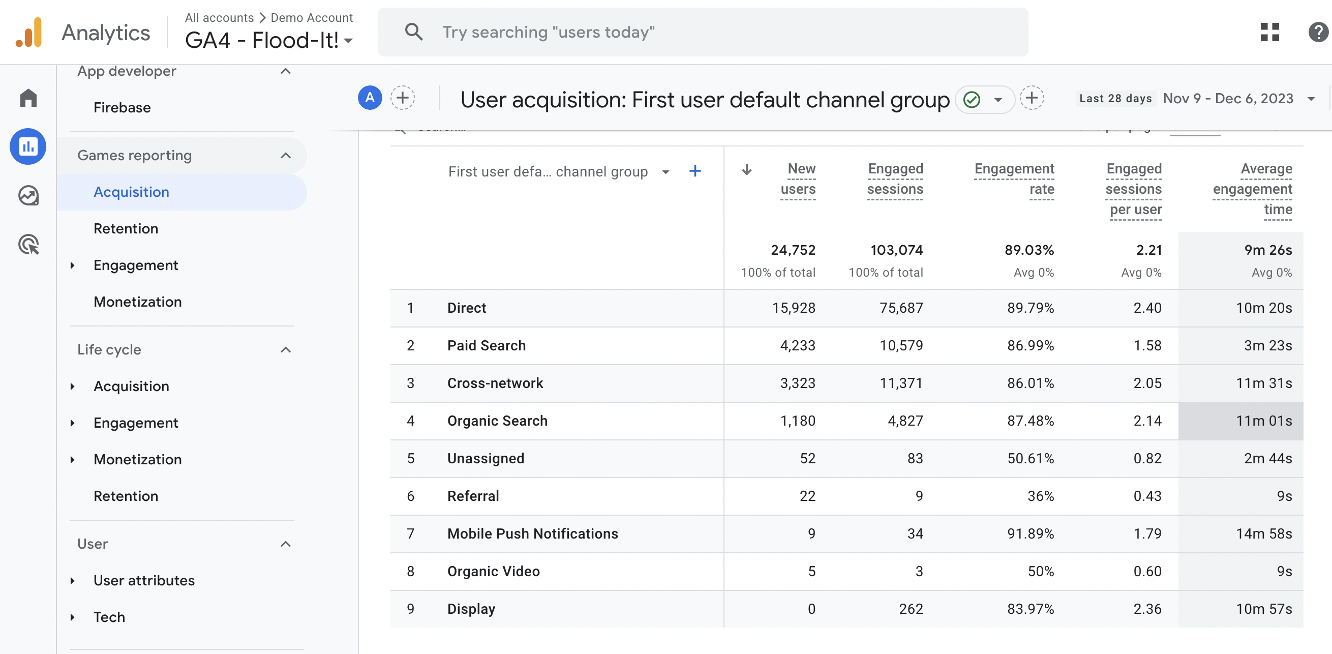 Google Analytics user acquisition report showing acquisitions from different channels 