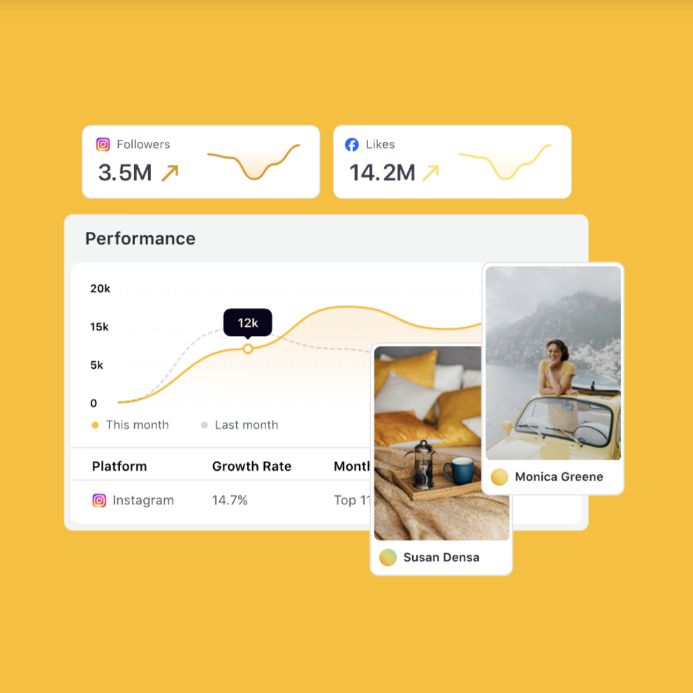 An image depicting Sprout's Influencer marketing solution that shows influencer performance and growth metrics.
