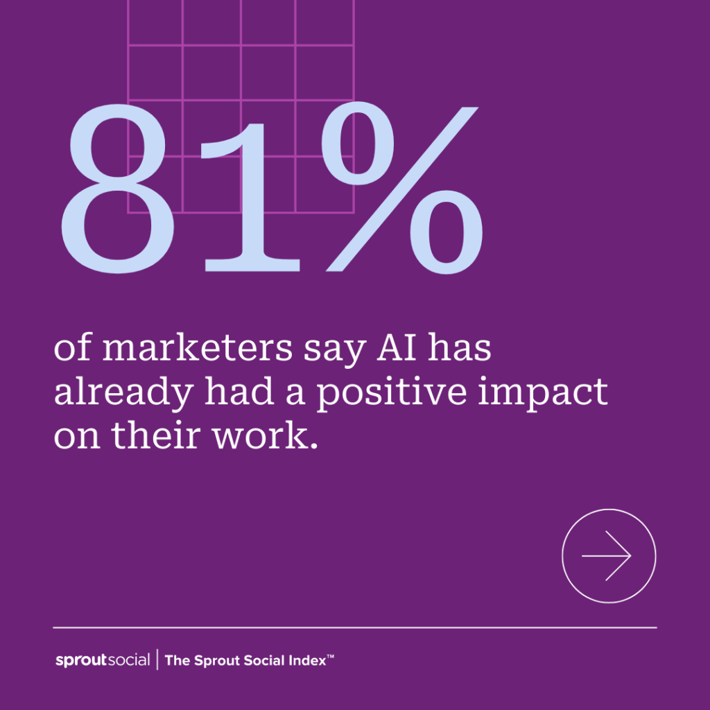 A stat graphic that reads 81% of marketers say AI has already had a positive impact on their work.