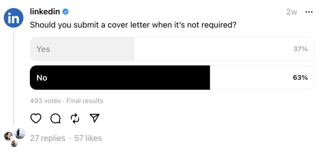 A LinkedIn Thread poll post that says, "Should you submit a cover letter when it's not required?" 37% of respondents said yes, 63% responded no. 