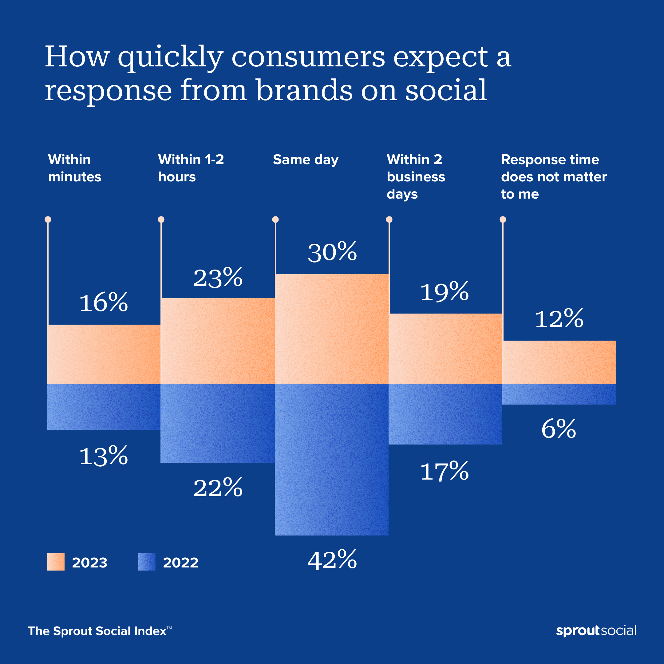 How to balance speed and quality customer service