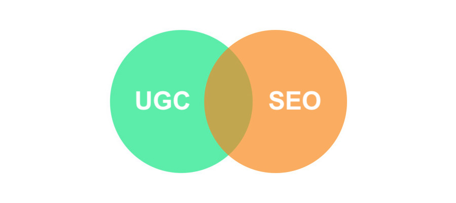 The Relationship Between UGC and SEO