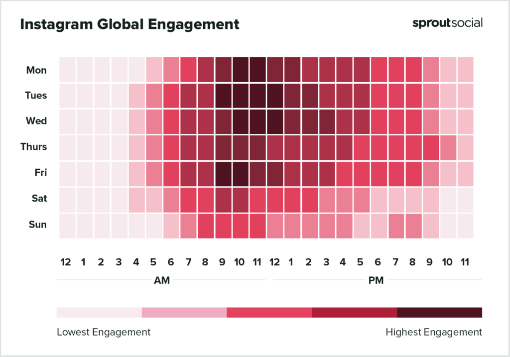 best time to post on Instagram according to Sprout Social
