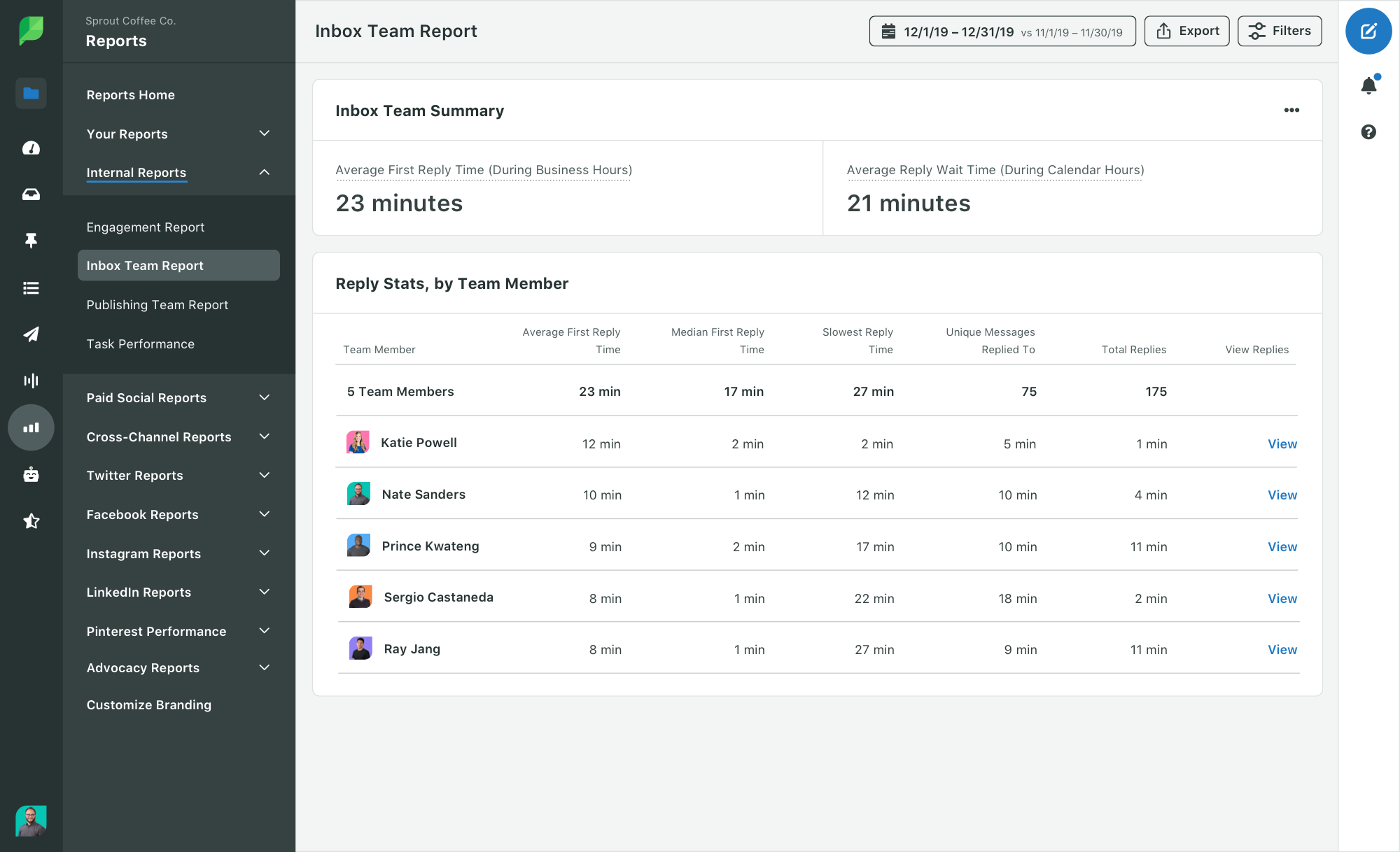 Sprout's Inbox Team Report that displays overall average wait and reply times, as well as social customer service metrics by team member.
