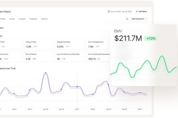 10 metrics to track influencer marketing success in 2024