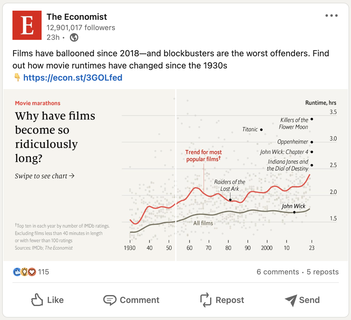 A screenshot of a LinkedIn post from The Economist
