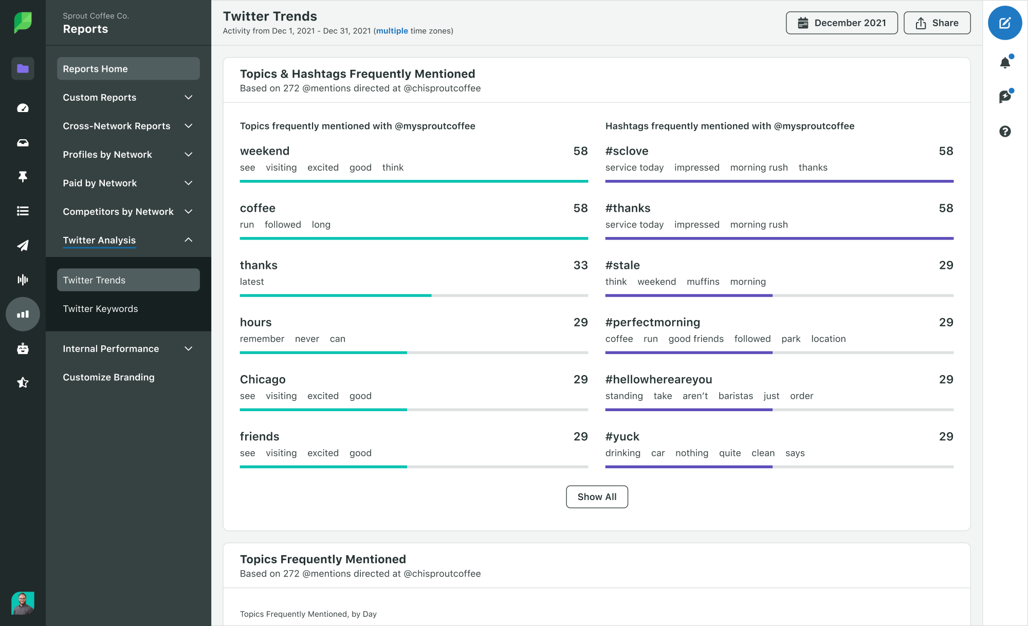 A screenshot of frequently mentioned hashtags and topics in Sprout Social.