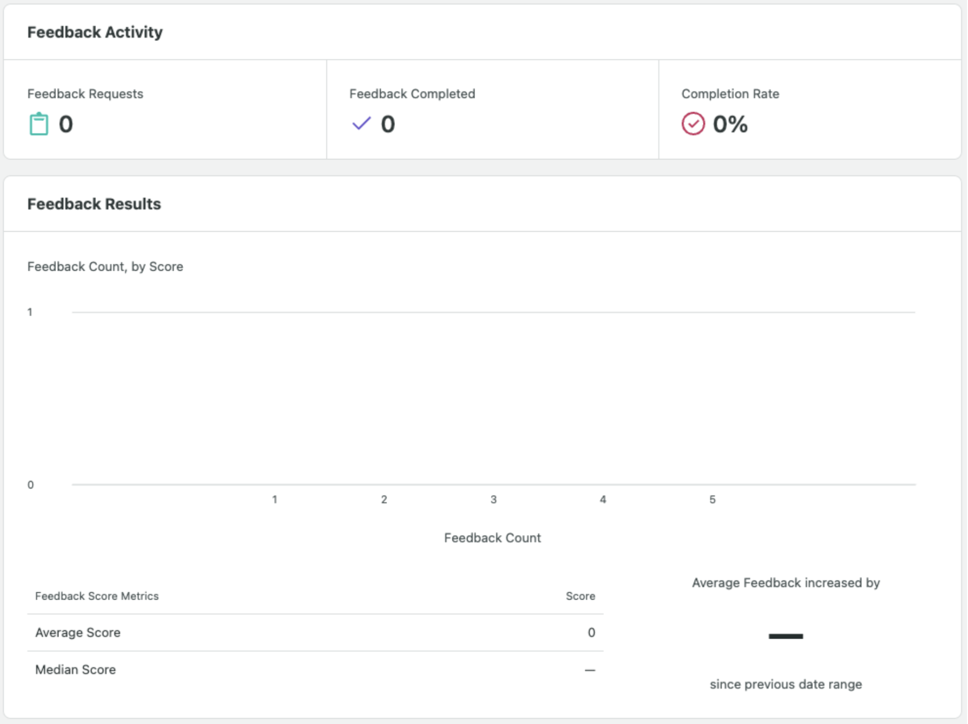 Preview of Sprout’s Feedback Activity dashboard showing feedback requests, feedback completed and completion rate.