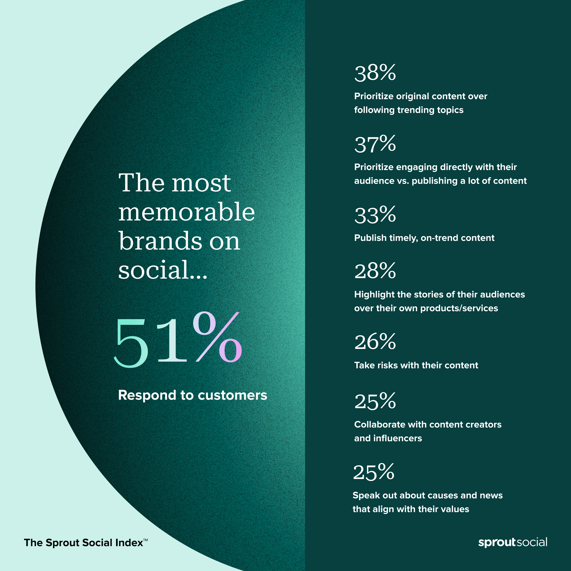 Social media personalization: The opportunity and risks to consider