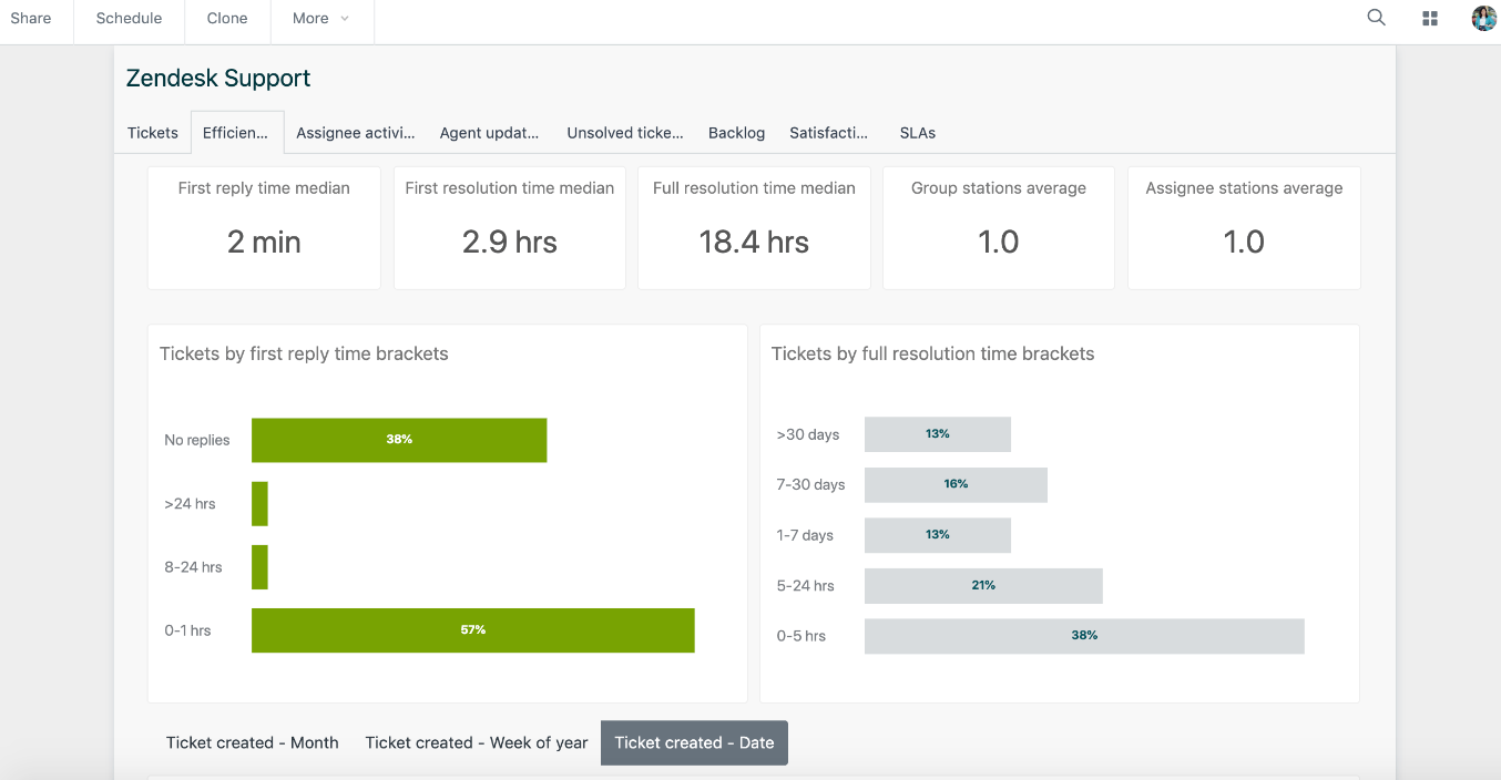 Screenshot of the ZenDesk customer service software.