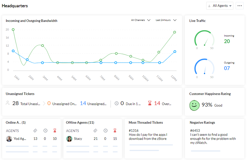 Screenshot of the Zoho customer service software.